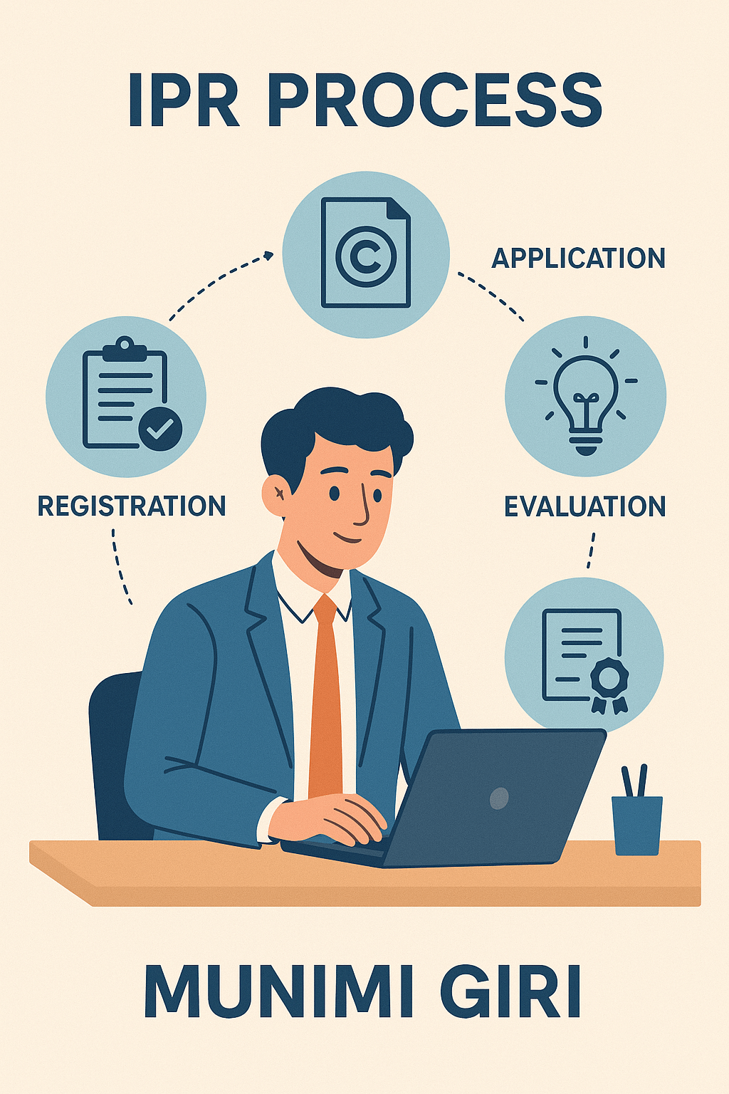 Our Complete IPR Protection Process